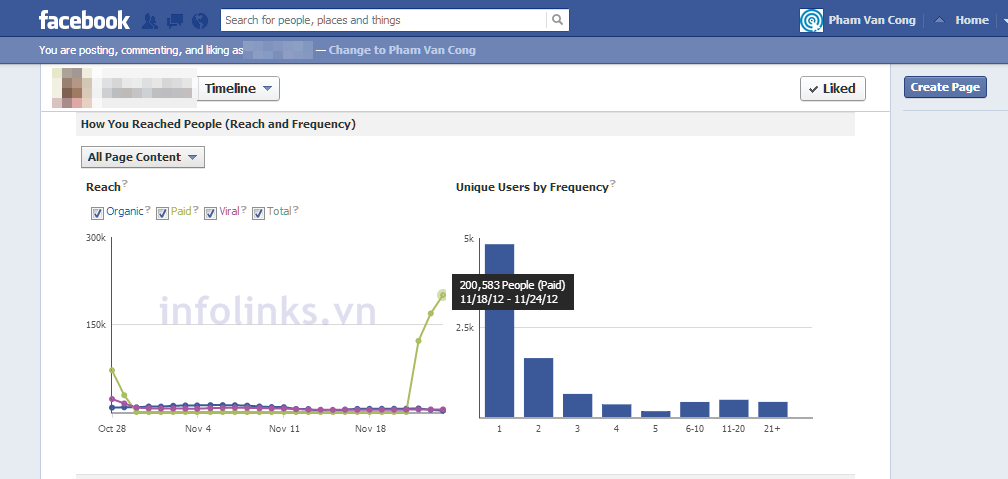 Fanpage reachs by Ads Quảng cáo trực tuyến: Các hình thức quảng cáo trên Facebook