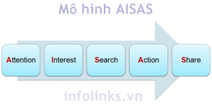 aisas