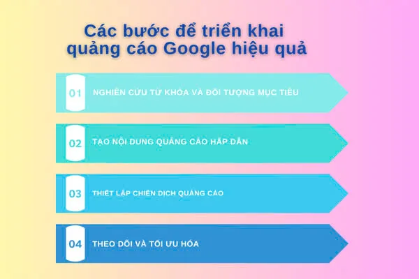 Các bước để triển khai quảng cáo Google hiệu quả