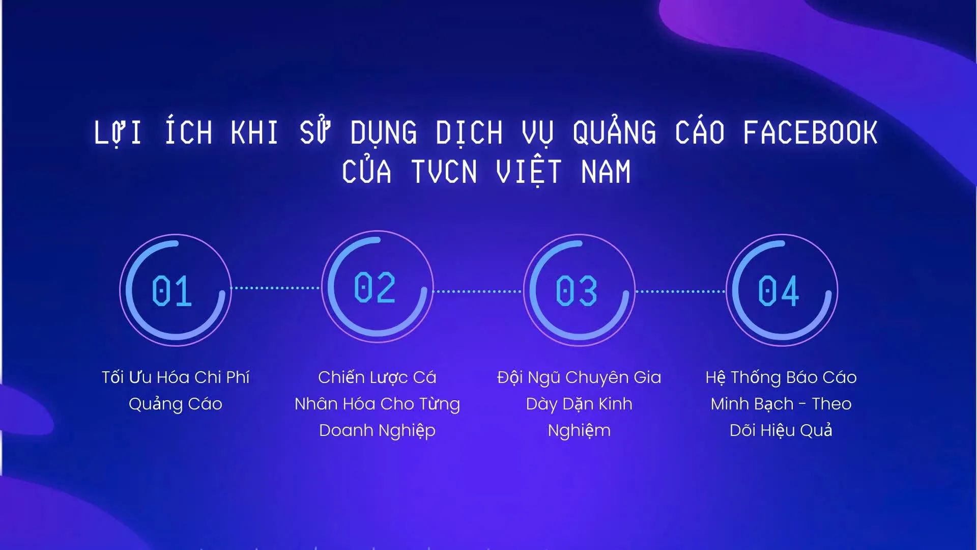 Lợi Ích Khi Sử Dụng Dịch Vụ Quảng Cáo Facebook Của TVCN Việt Nam