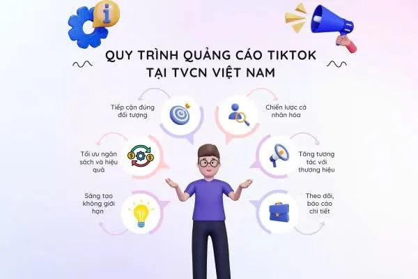 Quy Trình Quảng Cáo TikTok Tại TVCN VIỆT NAM