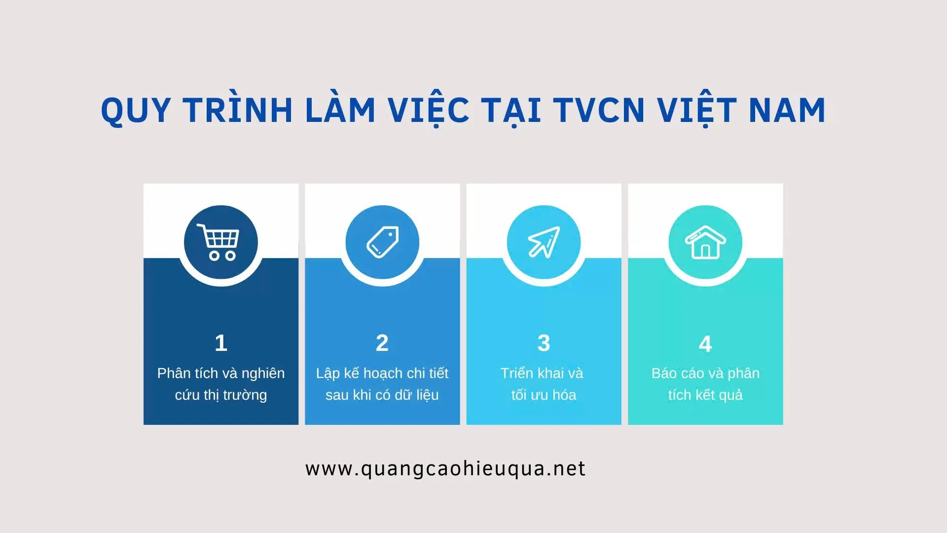 Quy trình làm việc tại TVCN VIỆT NAM