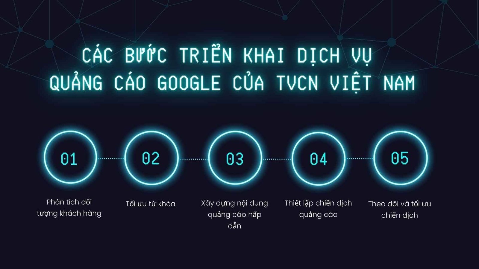 Các bước triển khai dịch vụ quảng cáo Google tại Huế