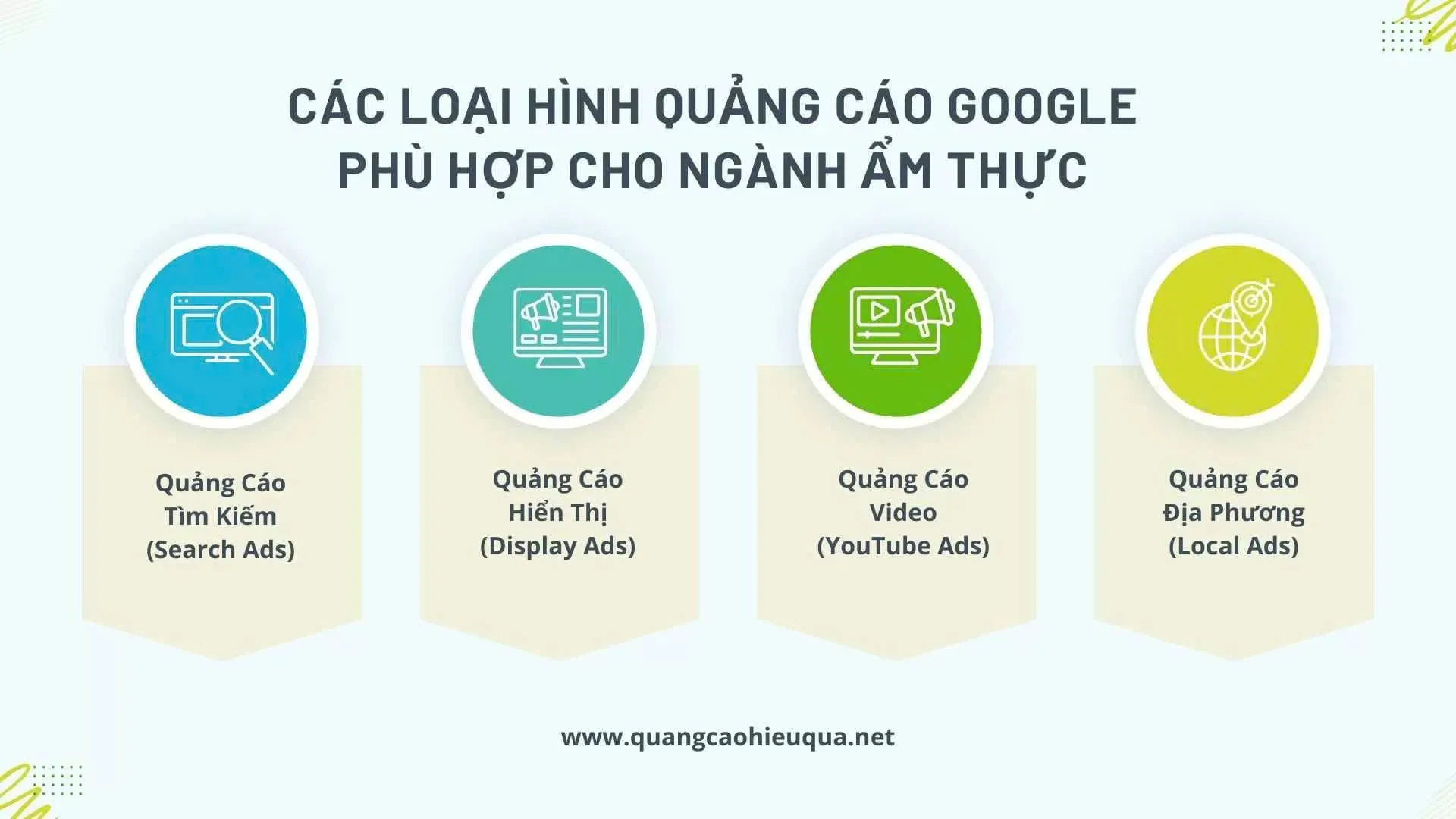 Các Loại Hình Quảng Cáo Google Phù Hợp Cho Ngành Ẩm Thực