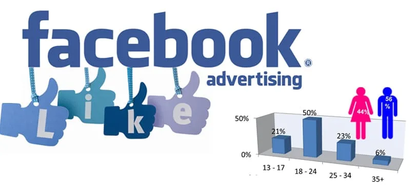 Quy trình triển khai quảng cáo Facebook trực tuyến chuyên nghiệp