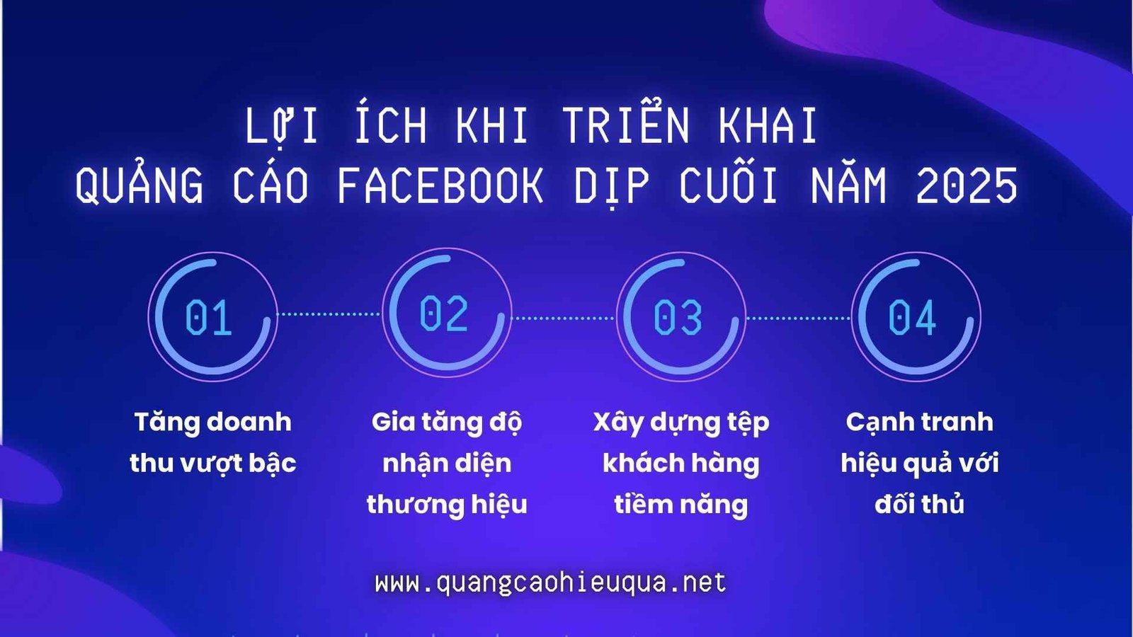 Lợi ích khi triển khai quảng cáo Facebook dịp cuối năm 2025