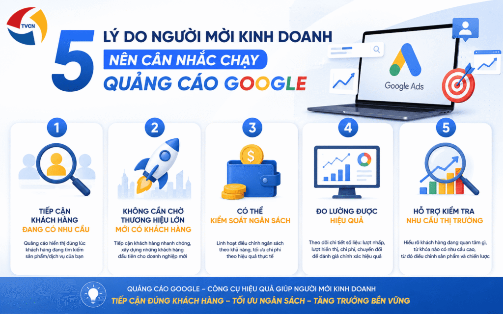 5 lý do người mới kinh doanh nên cân nhắc chạy quảng cáo Google