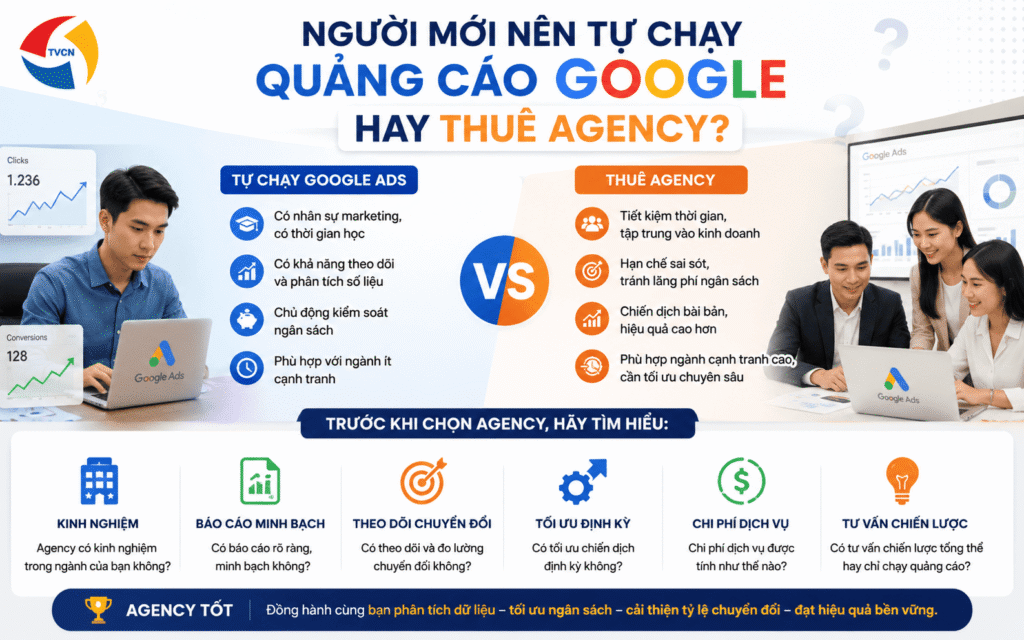 nên tự chạy Quảng Cáo Google hay thuê Agency