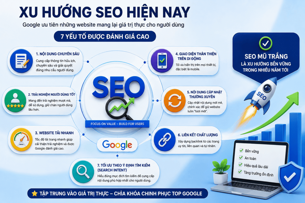 SEO mũ trắng và SEO mũ đen khác nhau như thế nào? Cách lựa chọn chiến lược SEO bền vững cho doanh nghiệp 5 Xu hướng SEO hiện nay